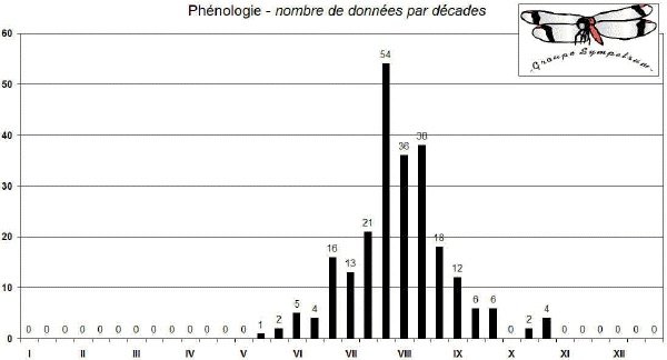Fichier:Simaffpheno.jpg