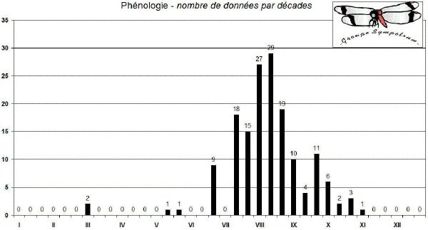 Fichier:Aesgraph.jpg